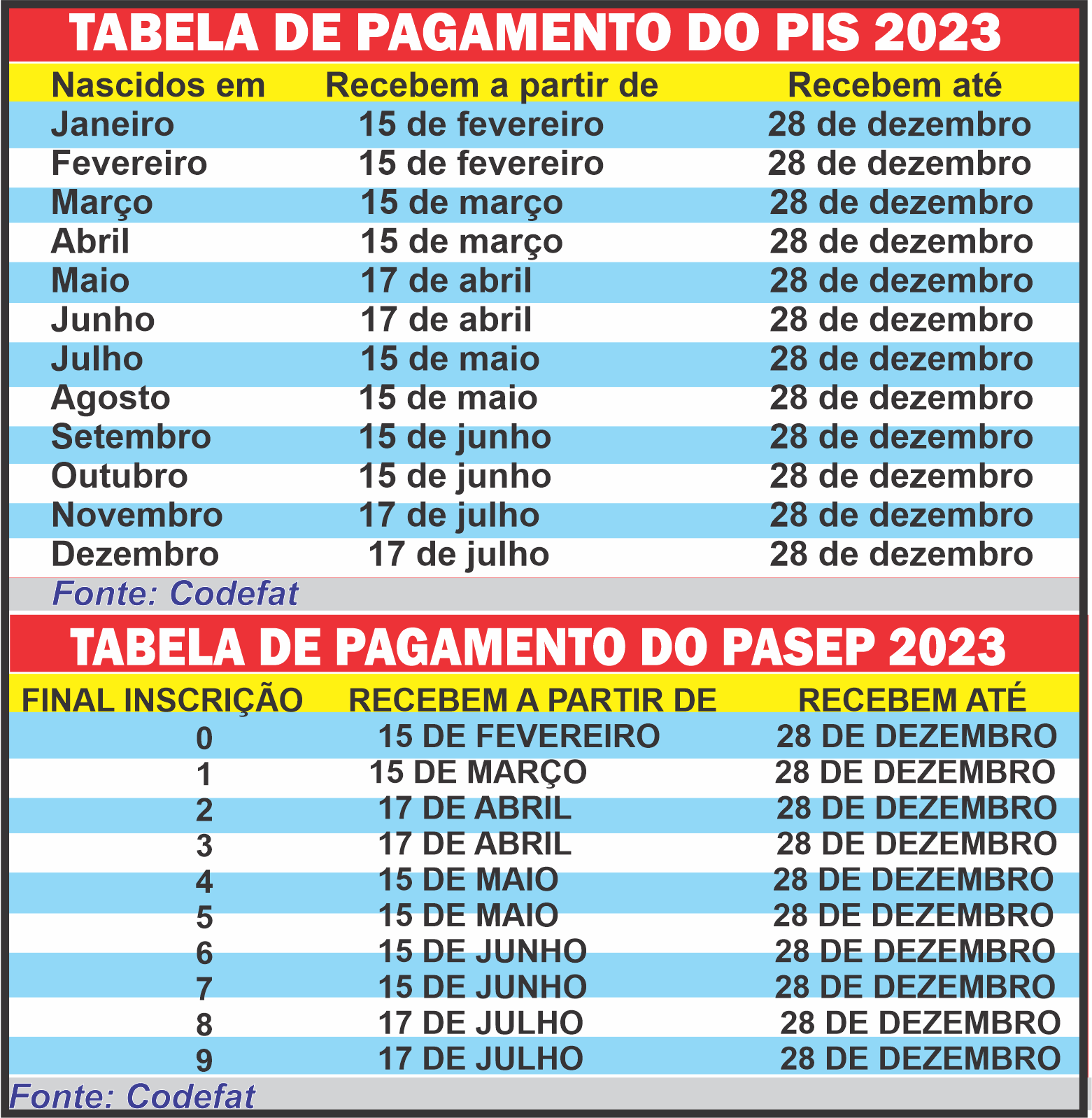 Guia Completo: Como Consultar o PIS 2026 Pelo CPF e Outros Canais
