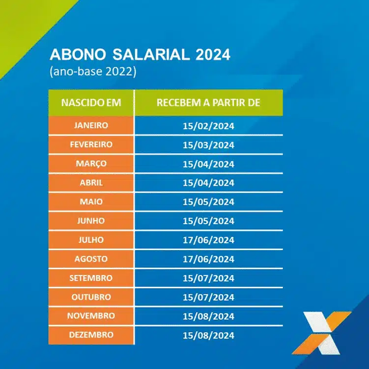 Abono Salarial 2026: Descubra Quem Tem Direito e os Requisitos Essenciais