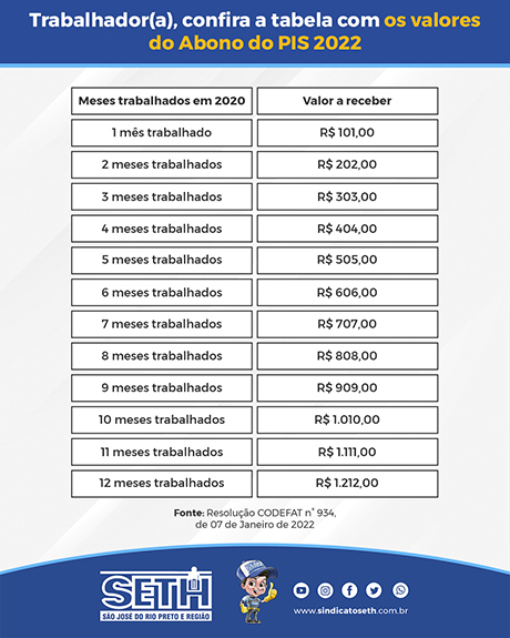 Calendário PIS/PASEP 2026: Todas as Datas de Pagamento Por Mês de Nascimento