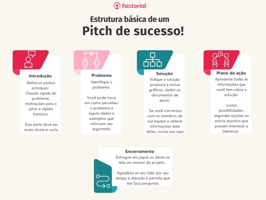 como fazer um pitch de vendas impactante