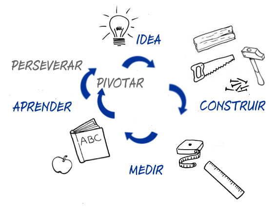 pivotar