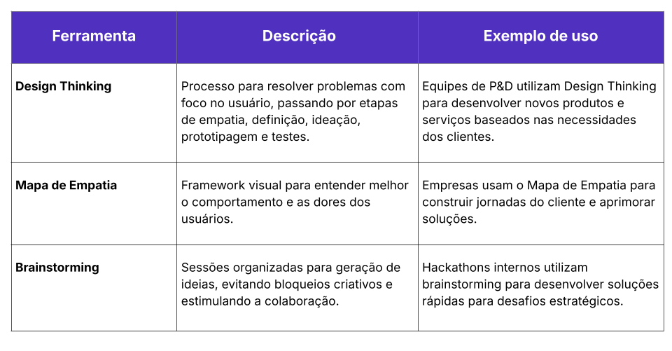 pivotar