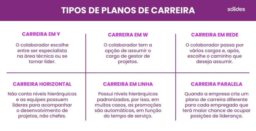 planejamento de carreira em marketing