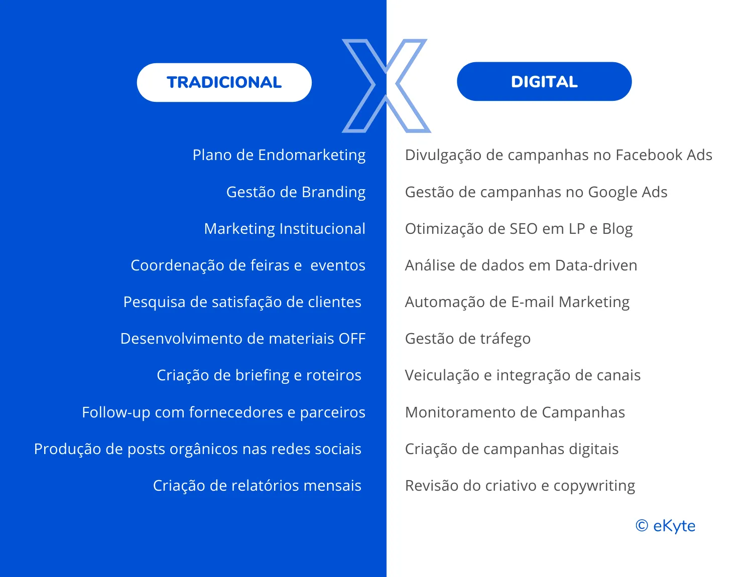 tendências marketing 2026