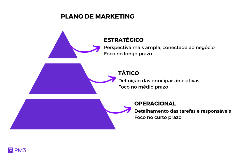 como se destacar no marketing
