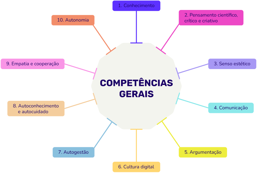 tipos de planejamento educacional
