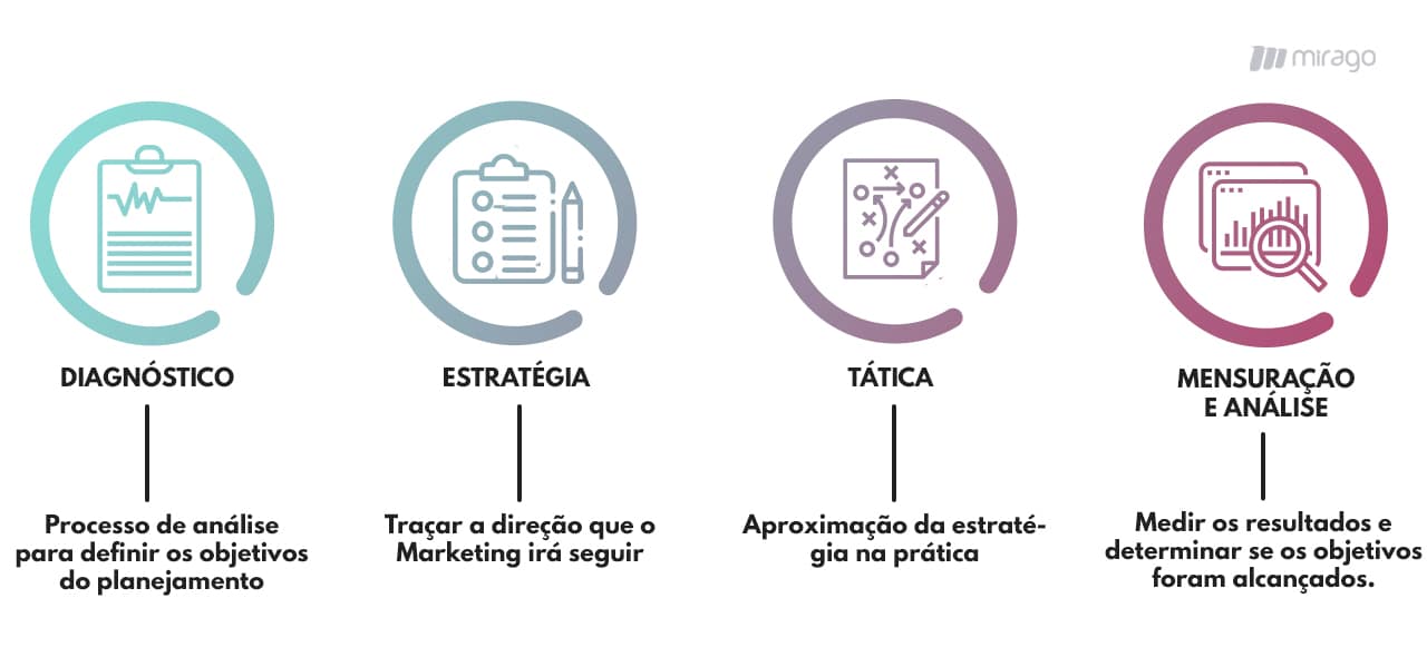 plano de marketing