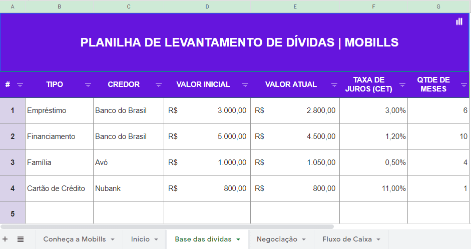 Como Criar um Orçamento Pessoal Eficaz em 5 Passos