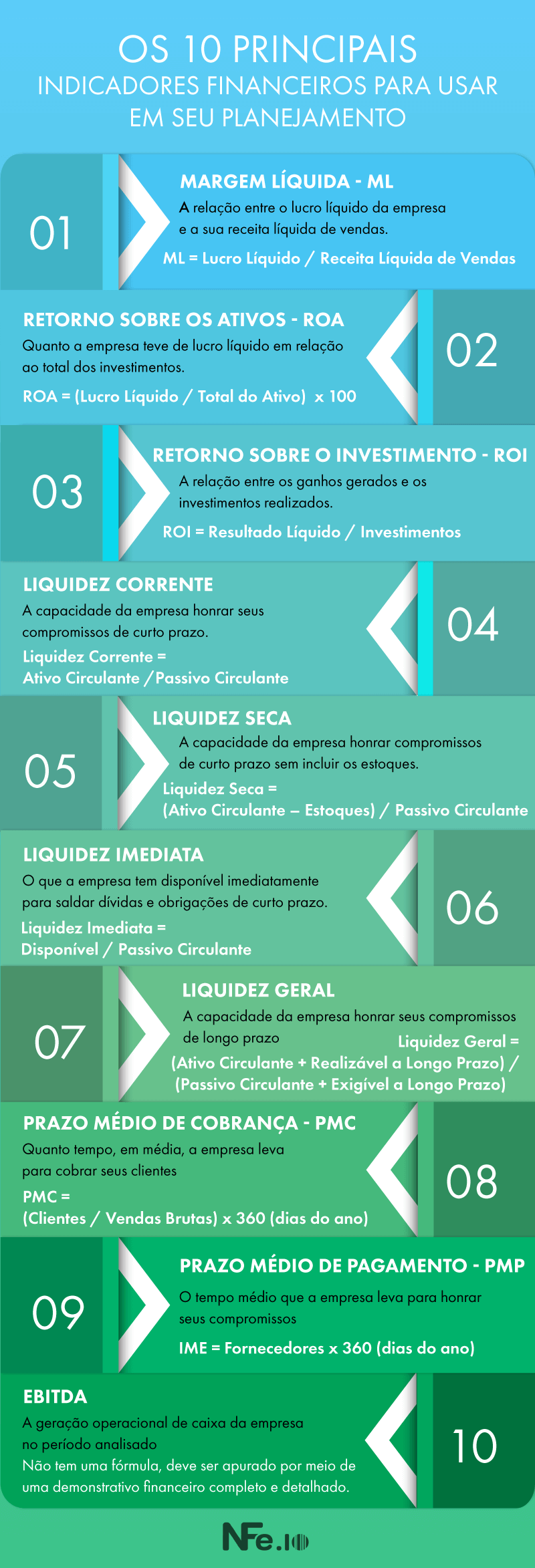 Métodos de Planejamento Financeiro: Qual o Ideal Para Você?