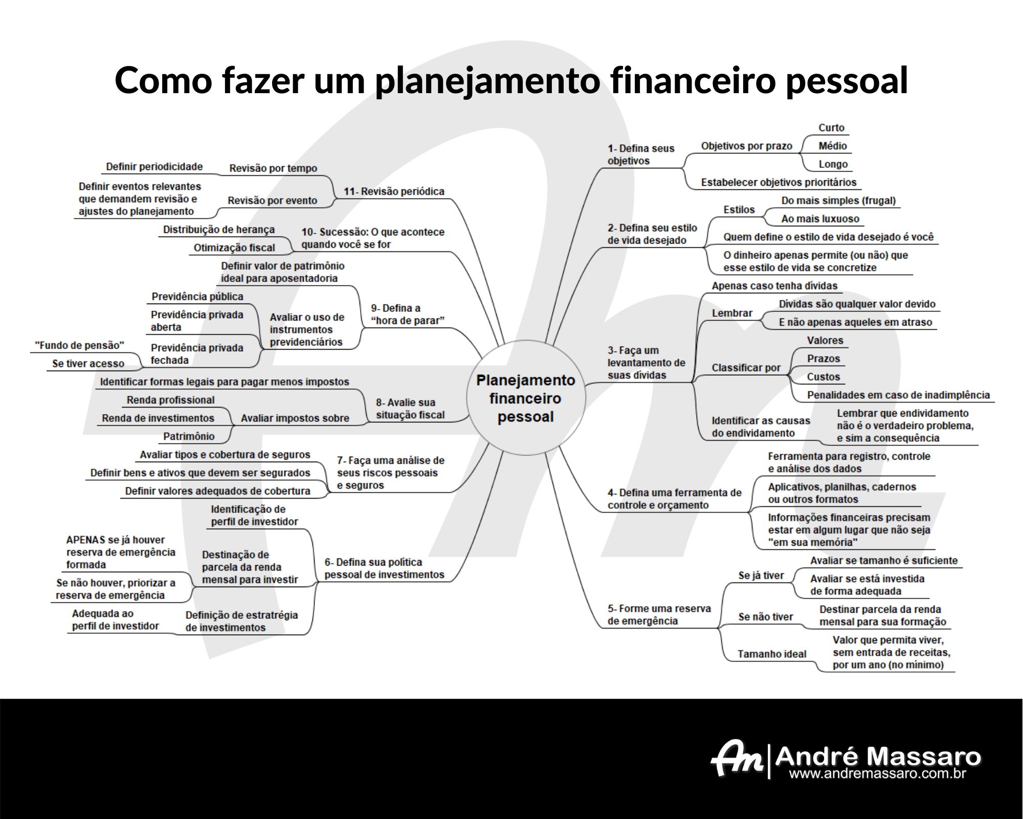planejamento financeiro pessoal