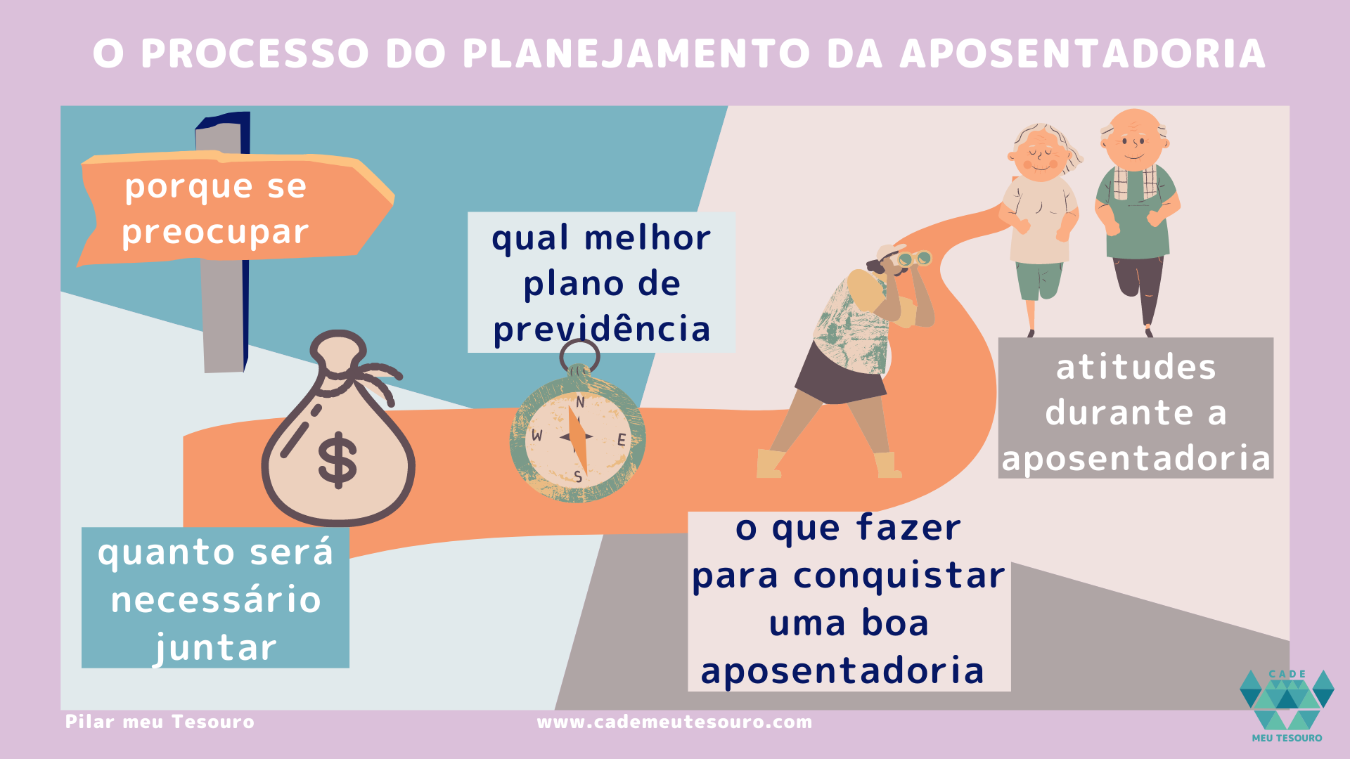 Como o Teto do INSS Afeta Sua Aposentadoria em 2026