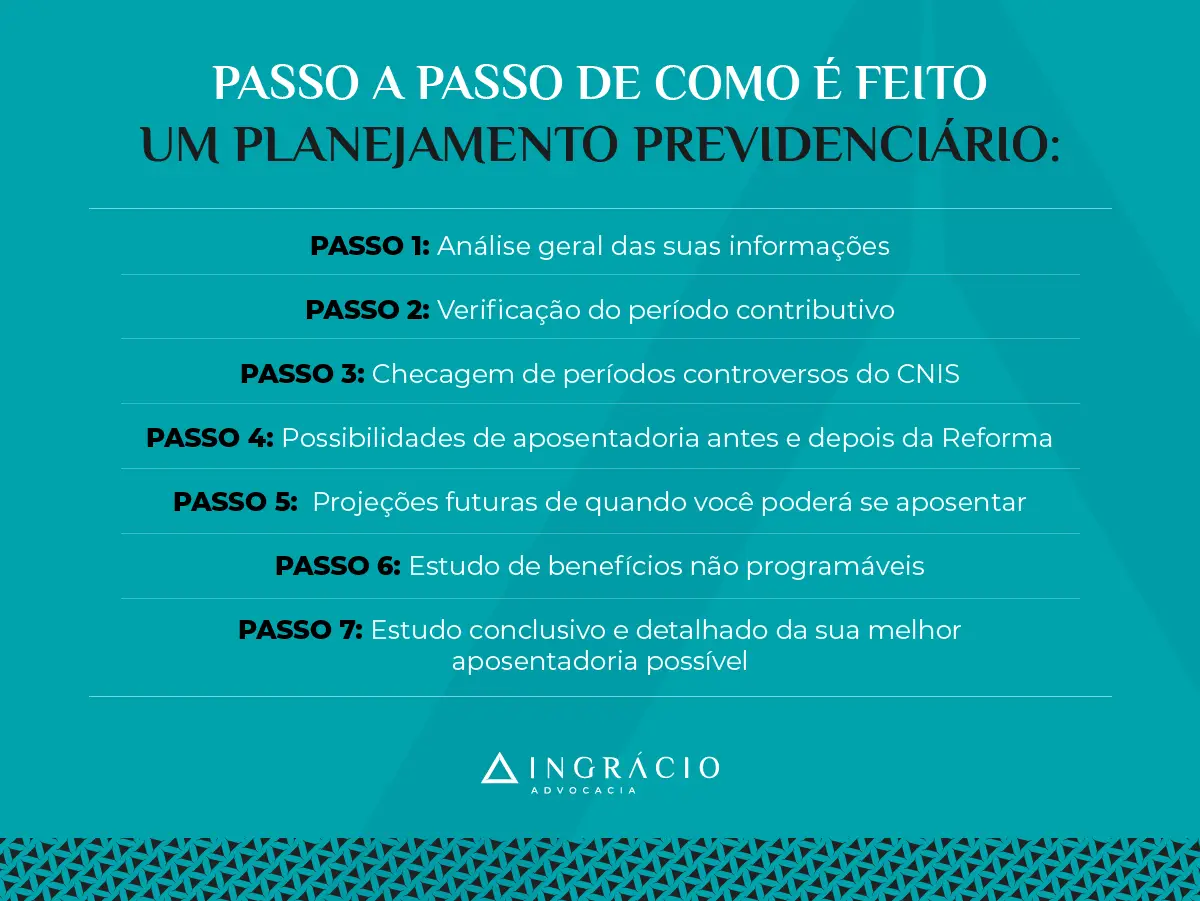 Planejamento Previdenciário: Quando Contratar um Advogado?