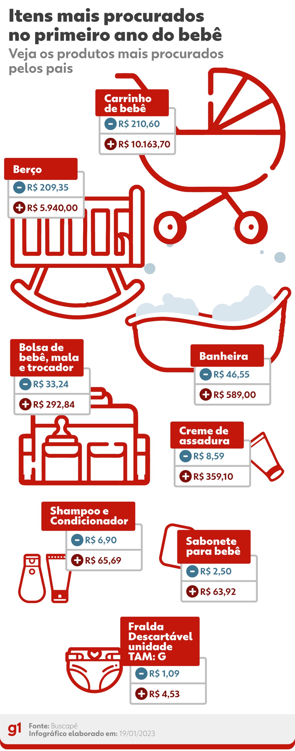 custo de criar um filho no Brasil