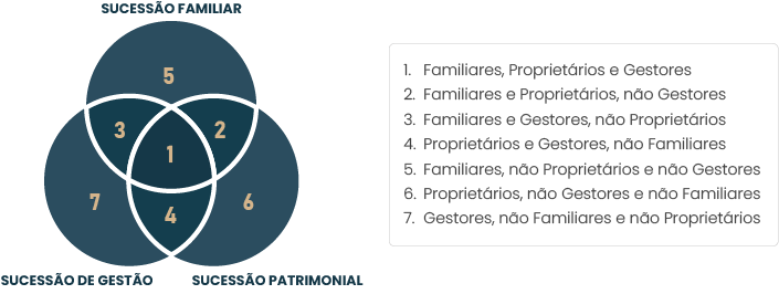 planejamento sucessório para famílias modernas