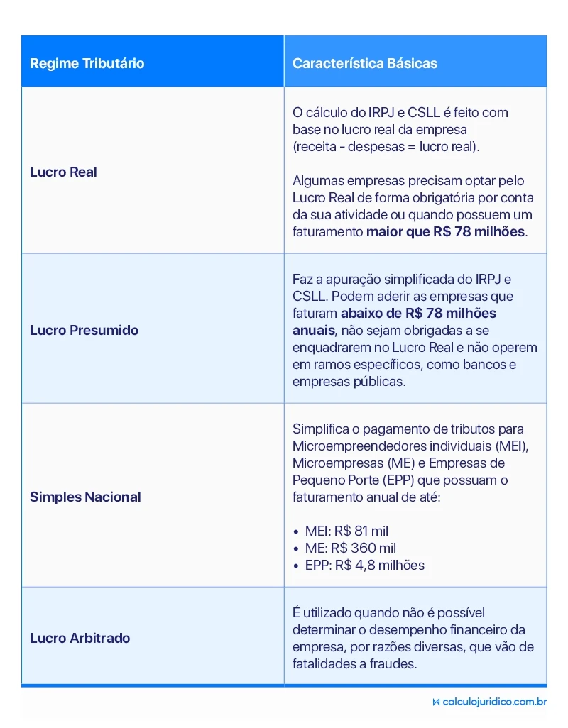 5 ideias de títulos:
1. Planejamento Tributário: Guia Completo para Empresas em 2025
2. Elisão Fiscal vs. Evasão Fiscal: Entenda a Diferença e Evite Problemas
3. Os 3 Principais Regimes Tributários no Brasil: Qual o Melhor para Sua Empresa?
4. Passo a Passo: Como Implementar um Planejamento Tributário Eficaz
5. Impacto da Reforma Tributária de 2025 no Planejamento Fiscal