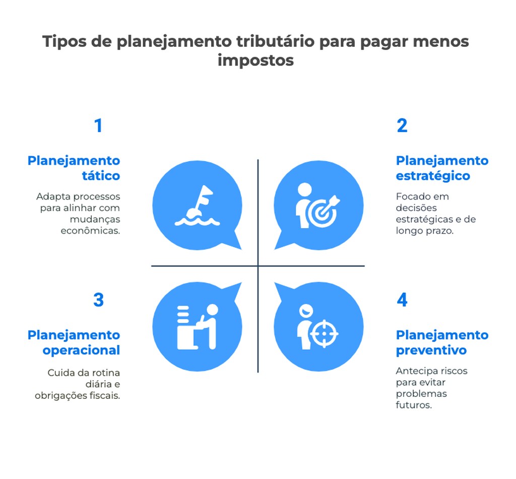planejamento tributário