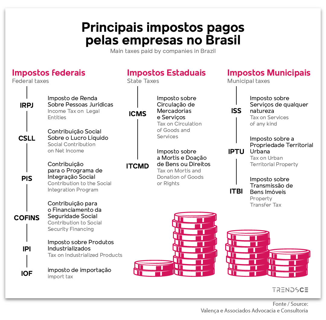 5 ideias de títulos:
1. Planejamento Tributário: Guia Completo para Empresas em 2025
2. Elisão Fiscal vs. Evasão Fiscal: Entenda a Diferença e Evite Problemas
3. Os 3 Principais Regimes Tributários no Brasil: Qual o Melhor para Sua Empresa?
4. Passo a Passo: Como Implementar um Planejamento Tributário Eficaz
5. Impacto da Reforma Tributária de 2025 no Planejamento Fiscal
