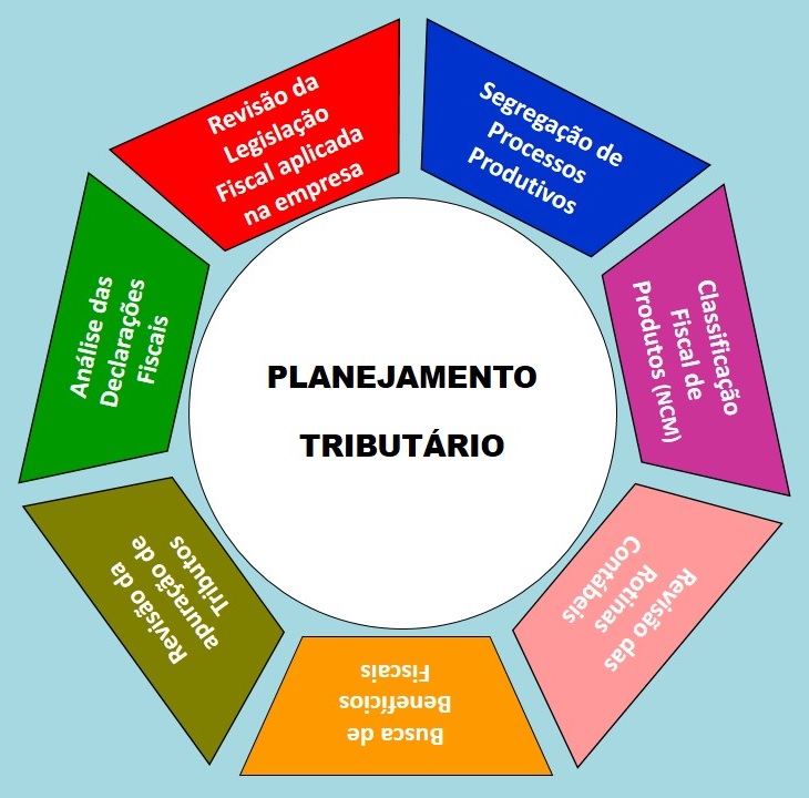 planejamento tributário para iniciantes