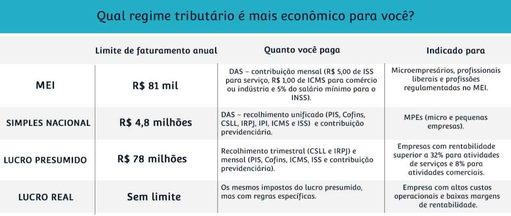 MEI: Como funciona a tributação e quem pode ser?