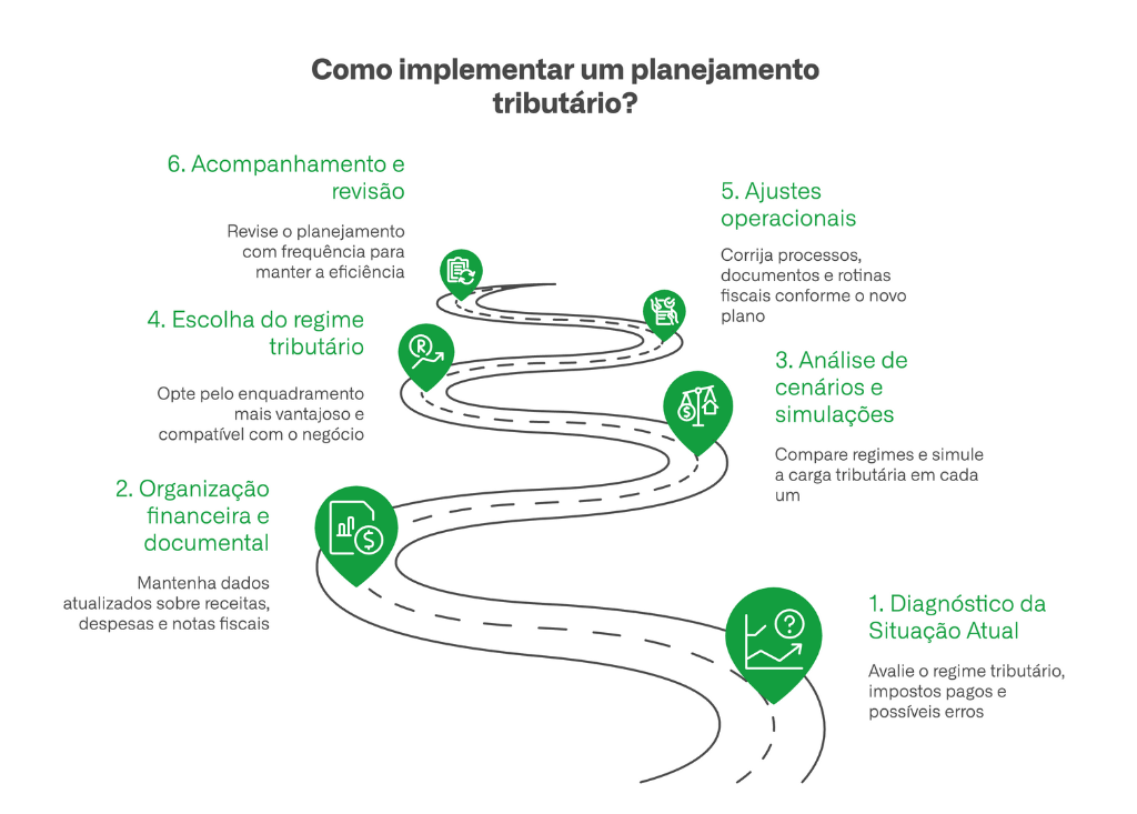 Guia completo: Tipos de planejamento tributário e como aplicar