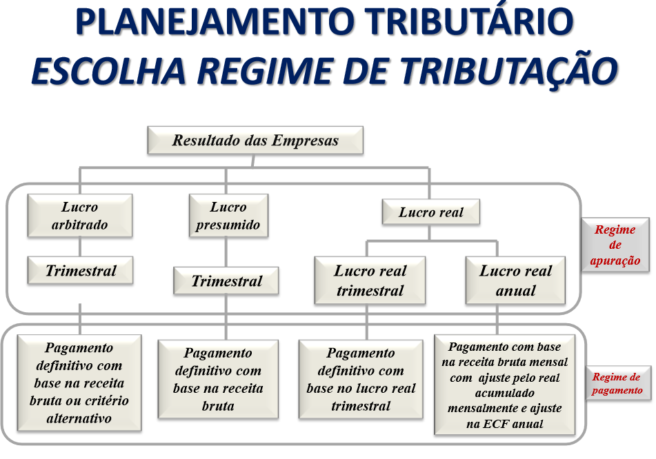 planejamento tributário para iniciantes