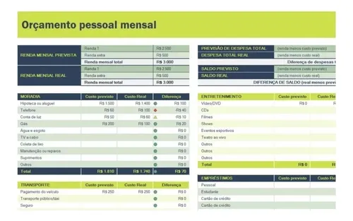 Despesas e Receitas: Aprenda a Classificar Seus Gastos com Planilhas Eficazes