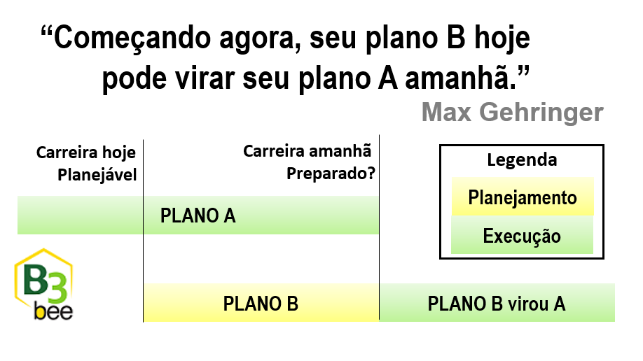 plano b