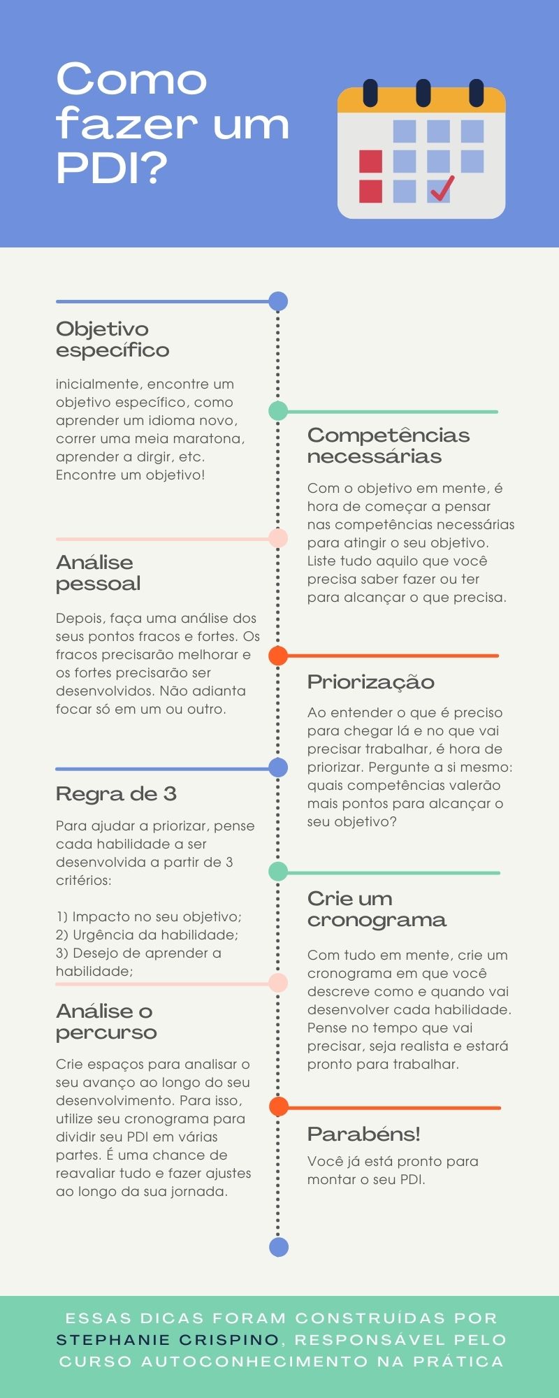 melhores exemplos pdi para sucesso profissional
