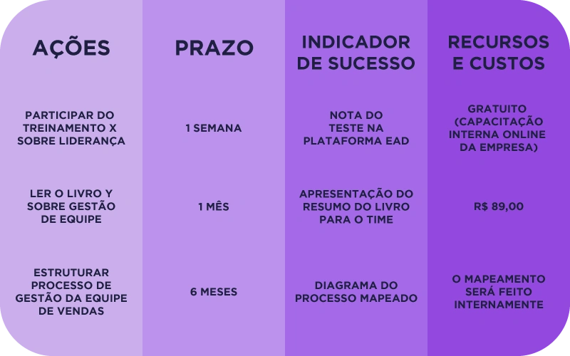 erros comuns ao criar plano desenvolvimento individual