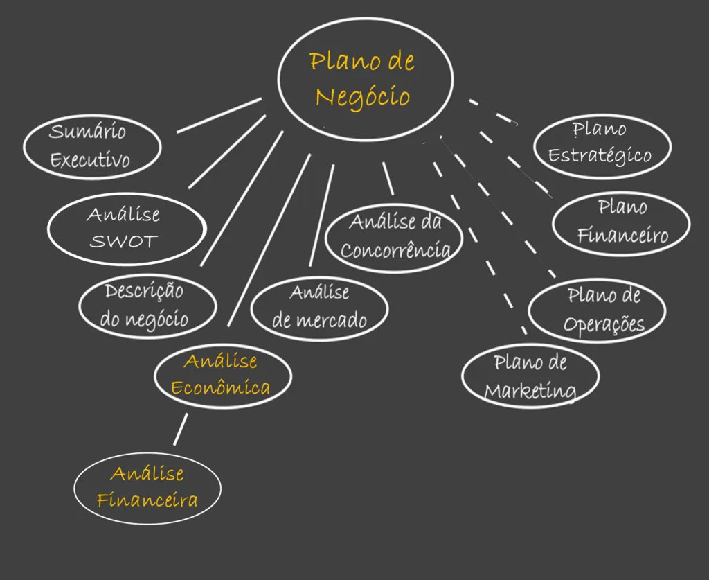 como fazer um plano de negócios
