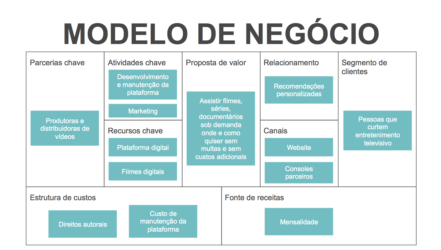 plano de negócios simples