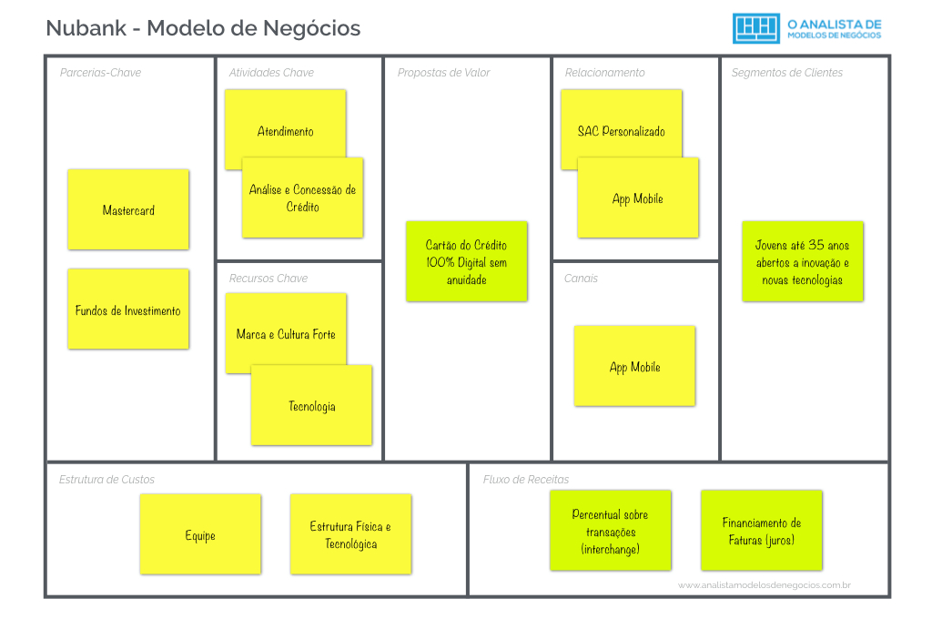 plano de negócios modelo