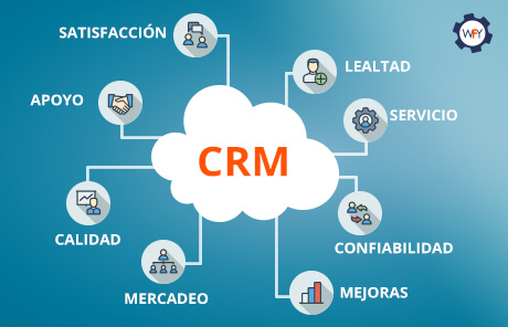 Plataforma de CRM corporativo