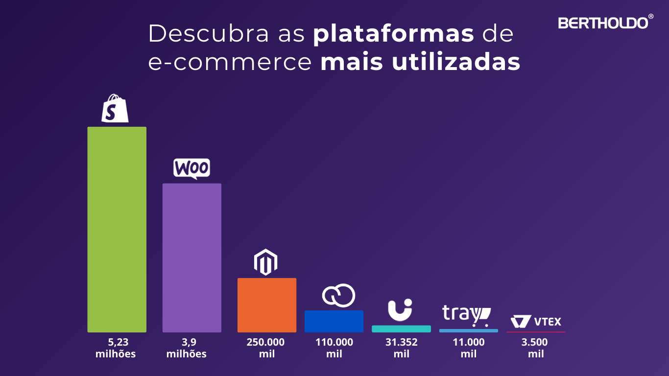 melhor plataforma para vender online