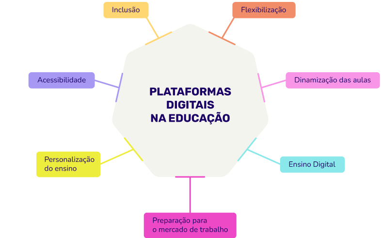 melhores plataformas educacionais para escolas
