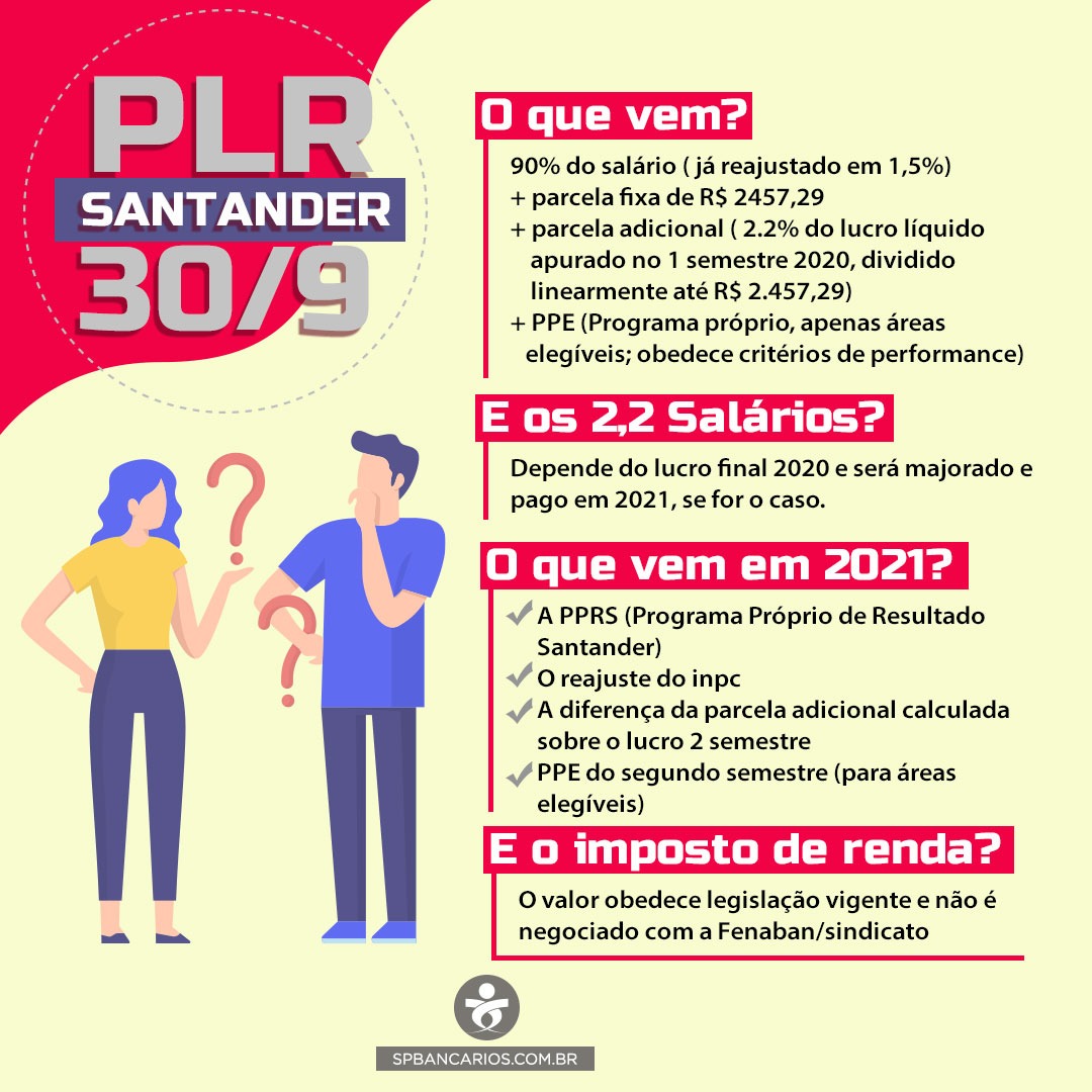 plr direito do trabalho