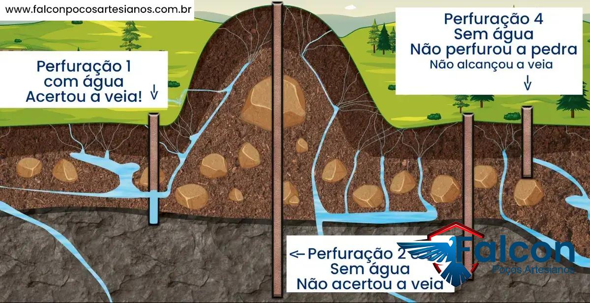 inspiração para ter um poço artesiano legalizado