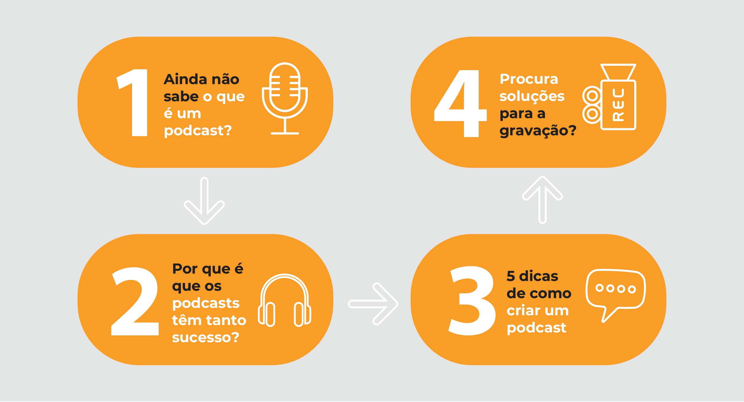 erros comuns ao criar um podcast