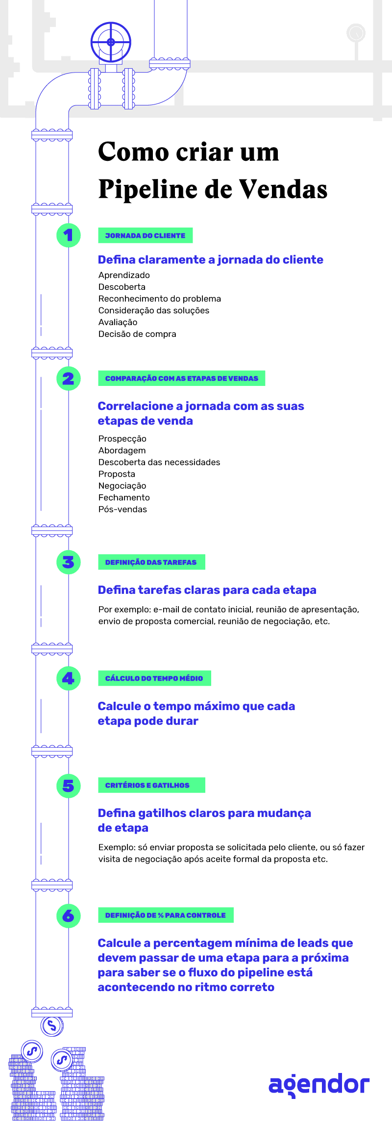Poder de Barganha dos Clientes