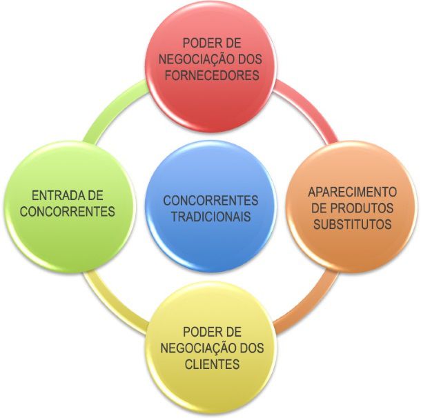 erros comuns ao lidar com alto poder de barganha cliente