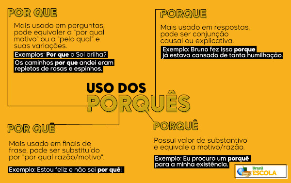 erros comuns no uso dos porquês