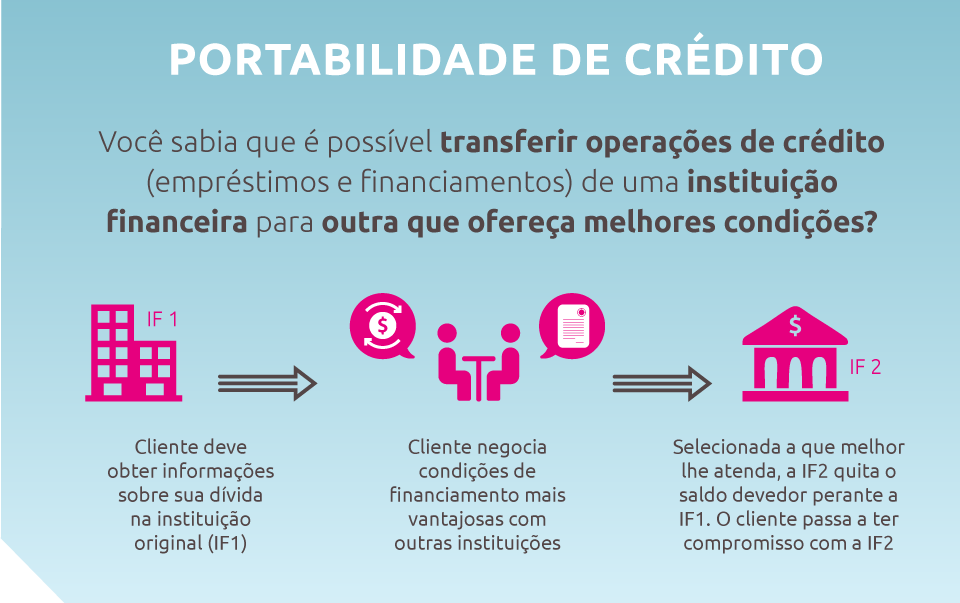 portabilidade de crédito