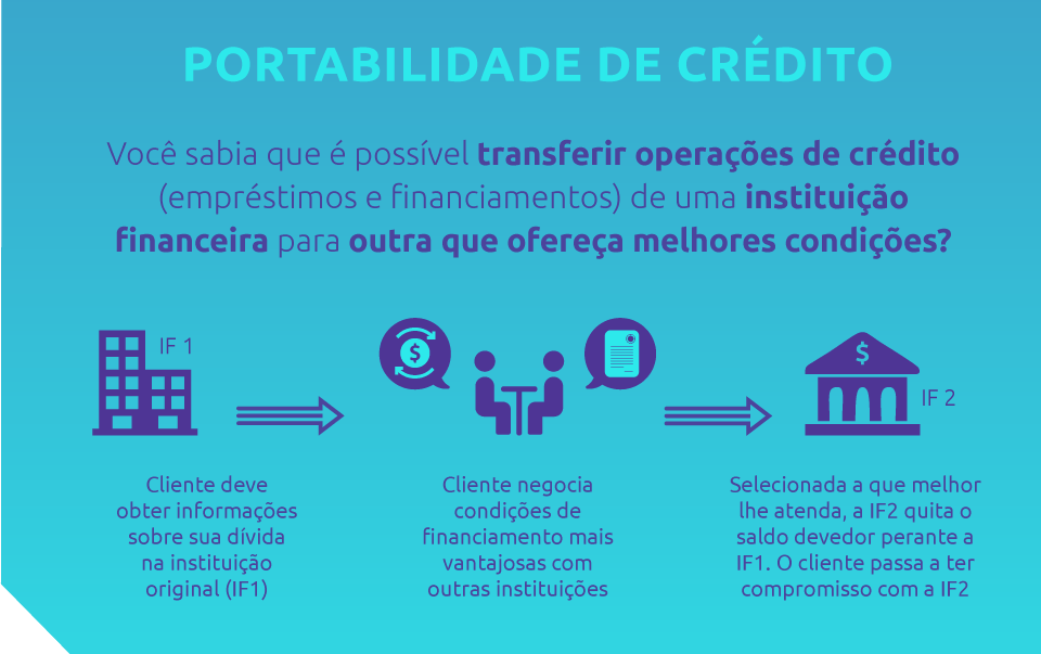 portabilidade de crédito