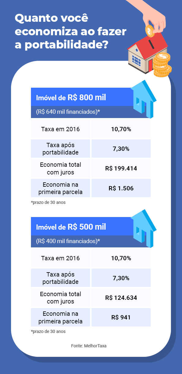 Guia Completo: Como Fazer a Portabilidade de Crédito em 5 Passos