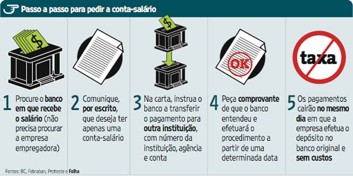 portabilidade de salário