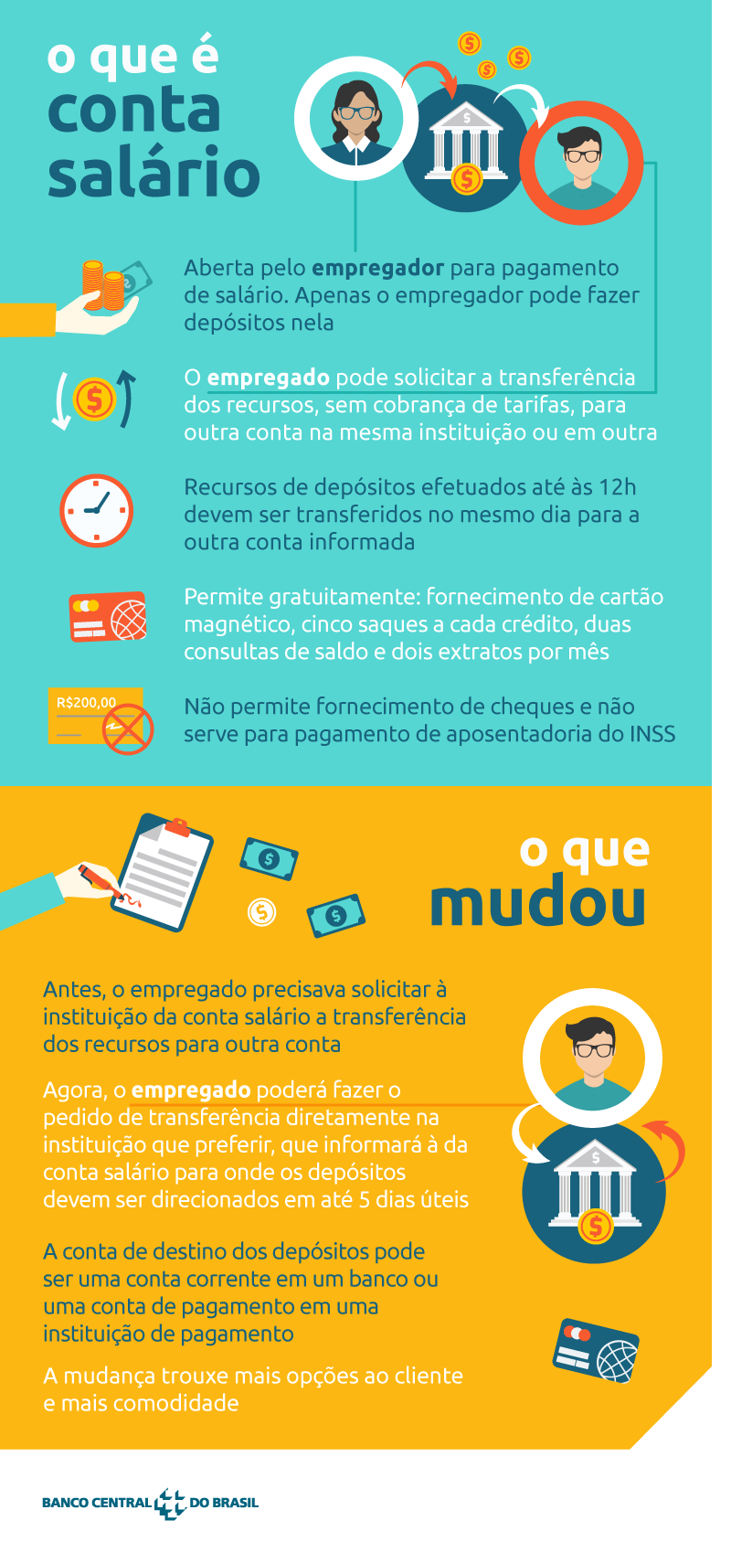 Portabilidade de Salário: Descubra os Documentos Essenciais e Evite Erros