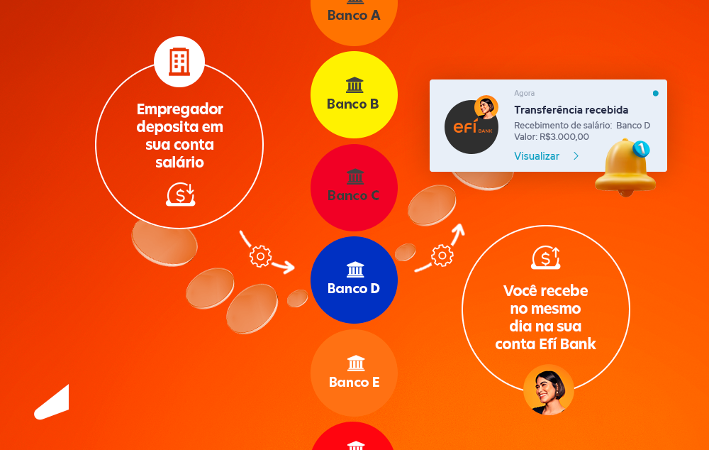 Comparativo de Bancos: Onde Fazer sua Portabilidade de Salário e Ganhar Benefícios?