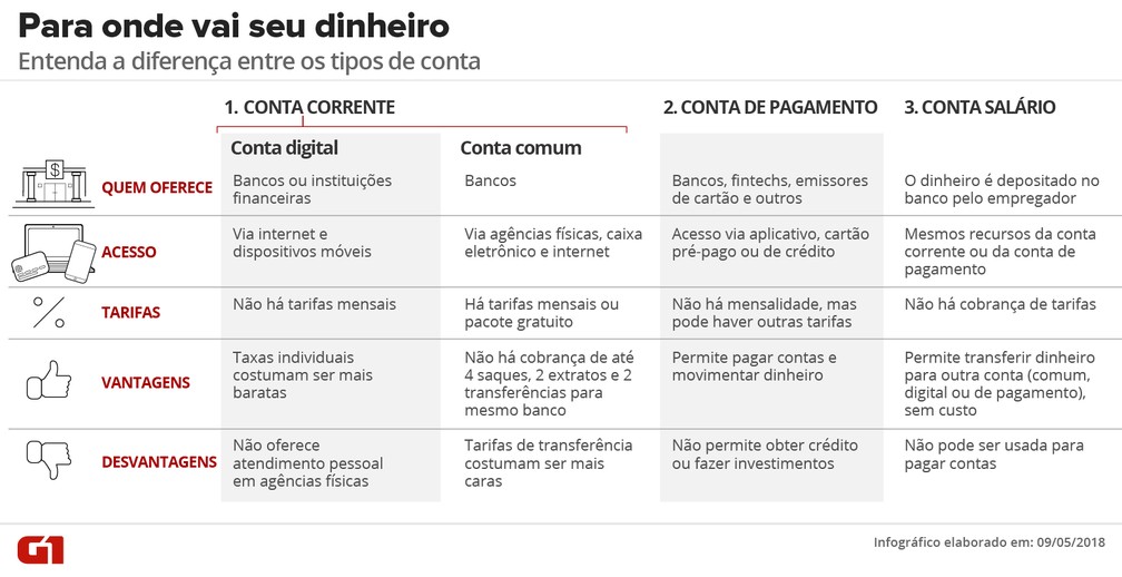 Guia Completo: Como Fazer a Portabilidade de Salário em 5 Passos Simples