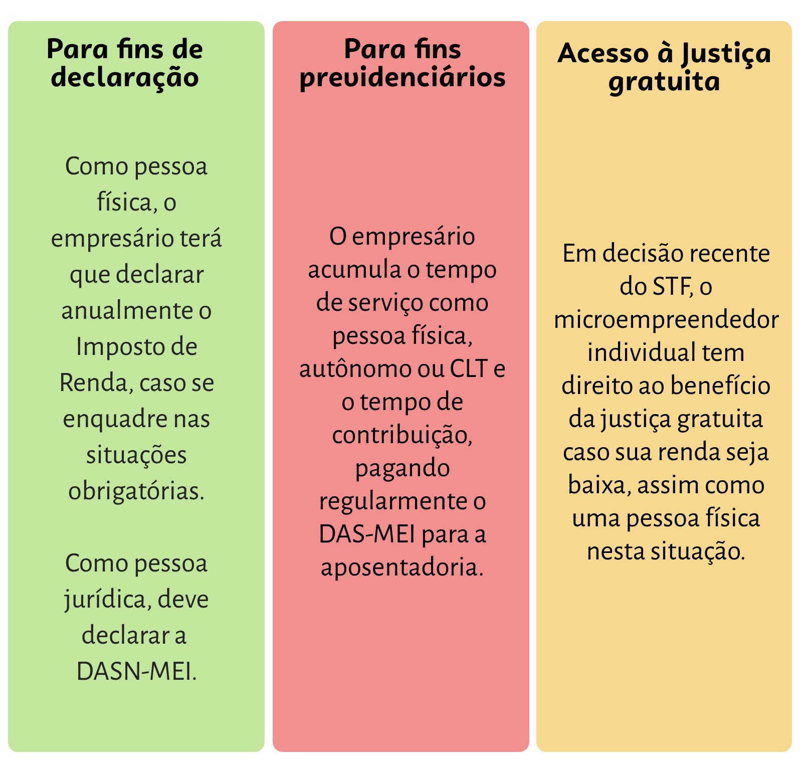 como abrir mei passo a passo