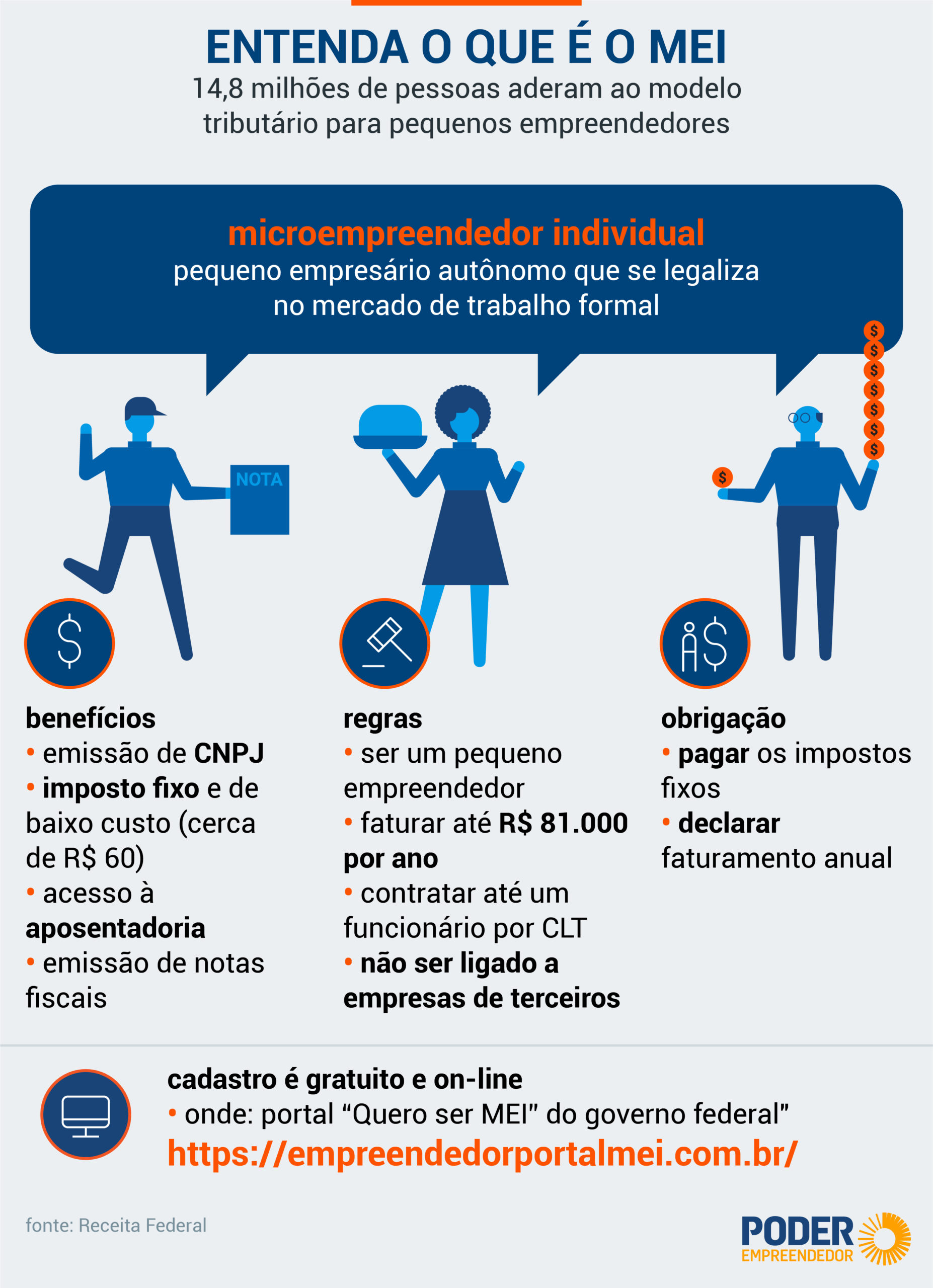 portal microempreendedor